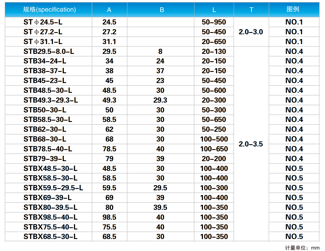 扁管手把套尺寸圖 扁管手把套尺寸圖